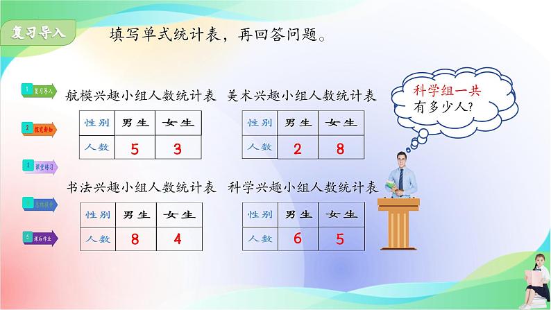人教版三年级下册数学第三单元《复式统计表》(课件)第4页
