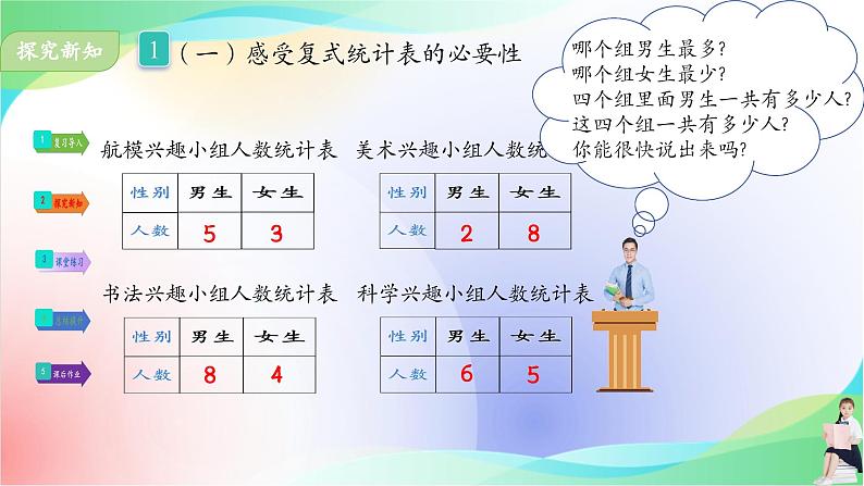人教版三年级下册数学第三单元《复式统计表》(课件)第5页