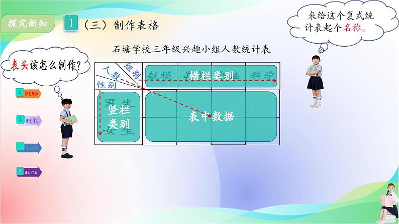 人教版三年级下册数学第三单元《复式统计表》(课件)第7页