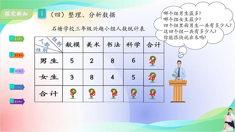 人教版三年级下册数学第三单元《复式统计表》(课件)第8页
