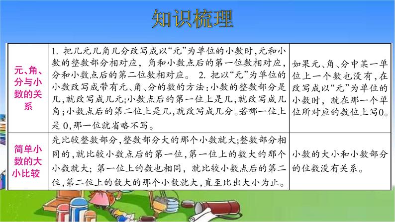 北师大版数学三年级上册 第8单元 认识小数-整理和复习课件第3页