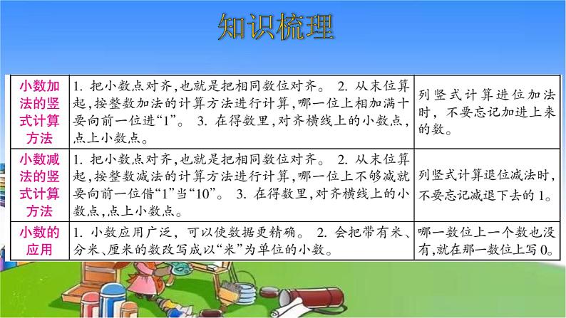 北师大版数学三年级上册 第8单元 认识小数-整理和复习课件第4页