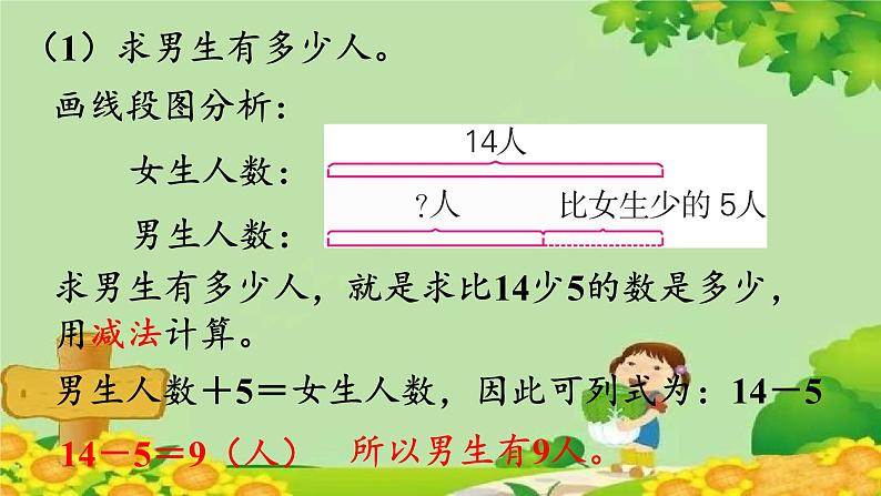 人教版数学二年级上册 第2单元 100以内的加法和减法(二)第9课时 解决问题课件第5页