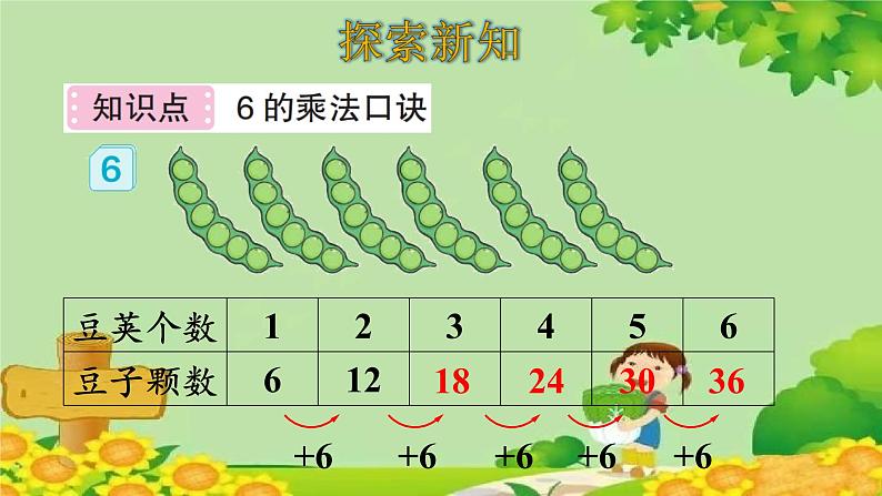 人教版数学二年级上册 第4单元 表内乘法(一)第6课时 6的乘法口诀课件05