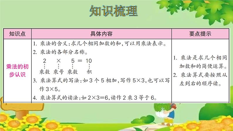 人教版数学二年级上册 第4单元 表内乘法(一)整理和复习课件02