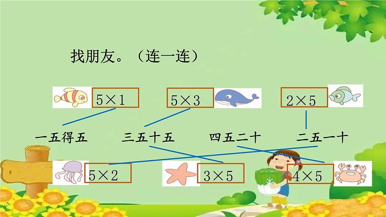 青岛版(五四制)数学二年级上册 第一单元2.2的乘法口诀课件第2页