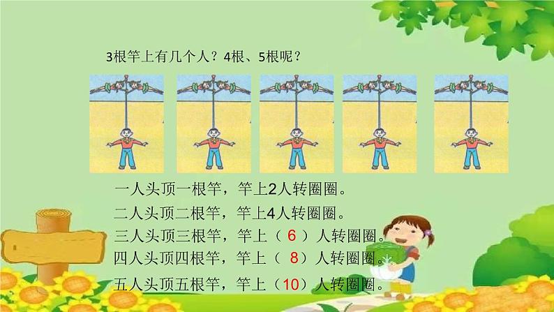青岛版(五四制)数学二年级上册 第一单元2.2的乘法口诀课件第5页