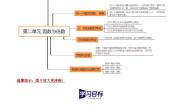 小学数学人教版五年级下册因数和倍数学案设计