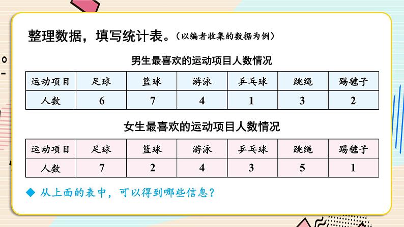 复式统计表【教案匹配版】课件PPT第4页