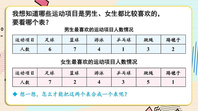 复式统计表【教案匹配版】课件PPT第5页