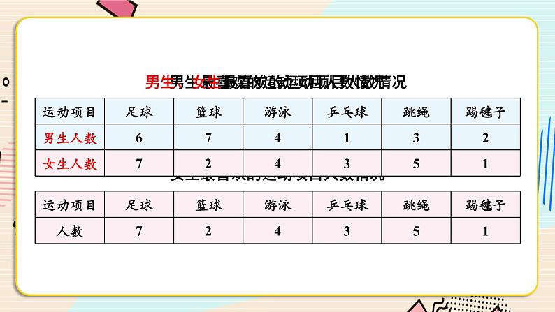 复式统计表【教案匹配版】课件PPT第6页