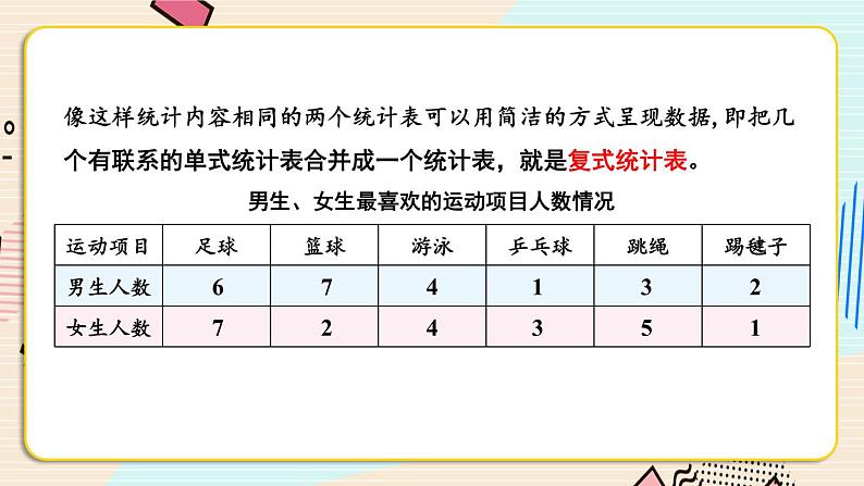复式统计表【教案匹配版】课件PPT第7页
