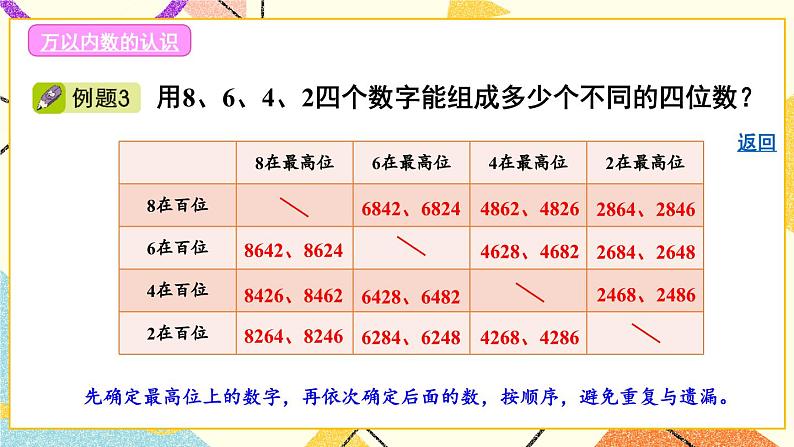 青岛六三制二下数学十专题1数与代数课件第8页