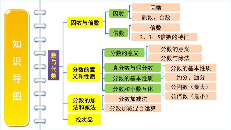 《数与代数》课件02