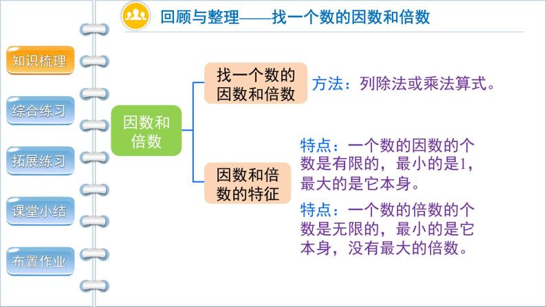 《数与代数》课件04