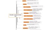 第三单元 长方体和正方体的体积 2023-2024学年五年级数学下册重难点知识点（人教版）