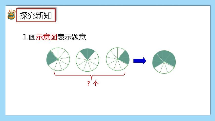 1.1《分?jǐn)?shù)乘整數(shù)的意義及計(jì)算方法》課件第7頁