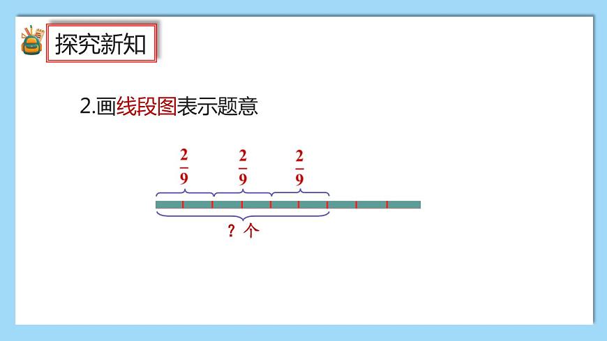 1.1《分?jǐn)?shù)乘整數(shù)的意義及計(jì)算方法》課件第8頁