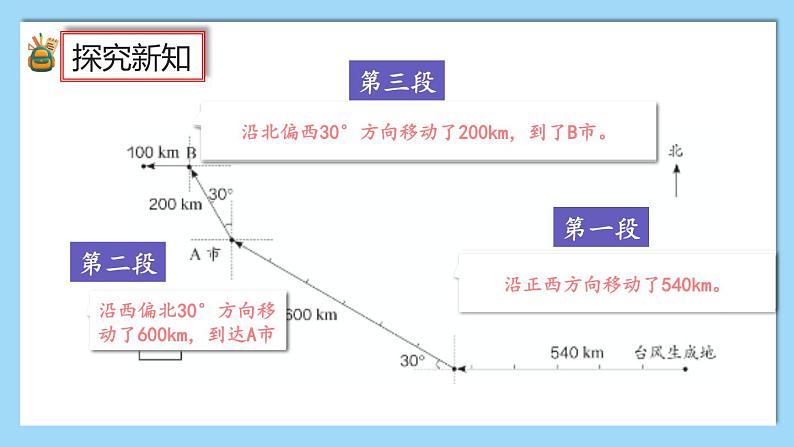 人教版数学六年级上册2.3《描述简单的路线图》课件+教案+练习06