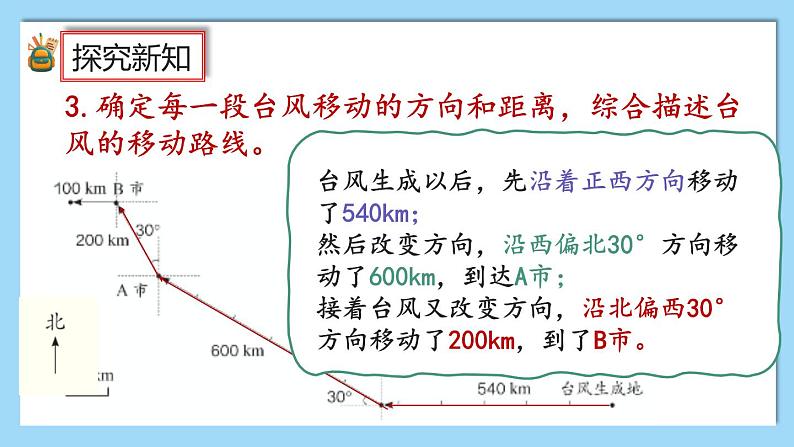 人教版数学六年级上册2.3《描述简单的路线图》课件+教案+练习07