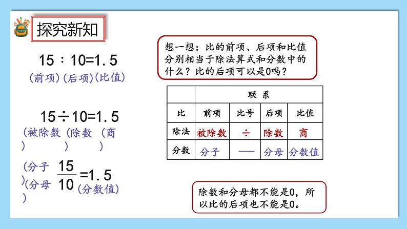 人教版数学六年级上册4.1《比的意义》课件+教案+练习08