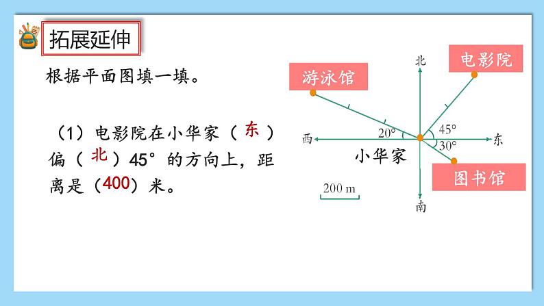 人教版数学六年级上册9.3《位置与方向》课件05