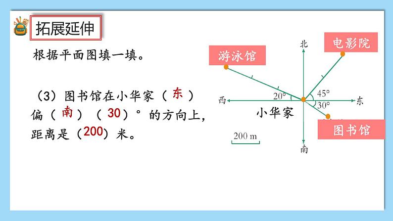 人教版数学六年级上册9.3《位置与方向》课件07