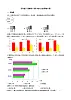 8.2条形统计图 西师大版同步习题（含答案）