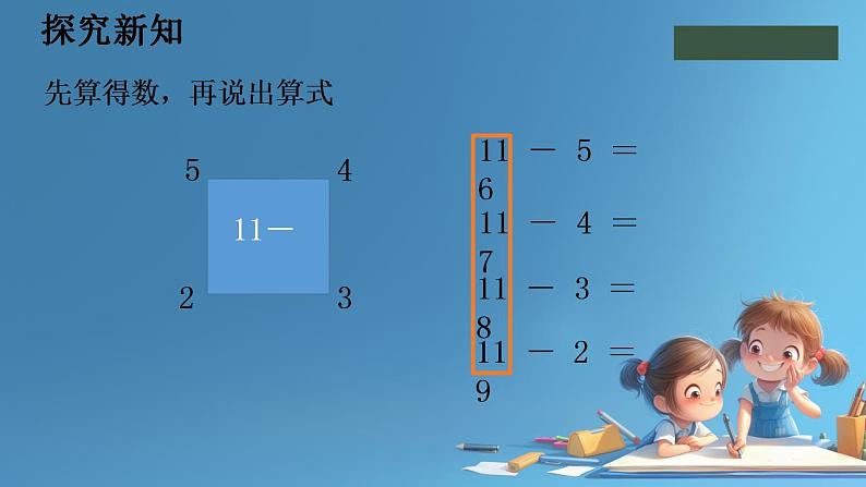 人教版小学一年级数学下册 十几减5、4、3、2 课件第6页