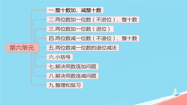 人教版小学一年级数学下册 整理和复习 课件02