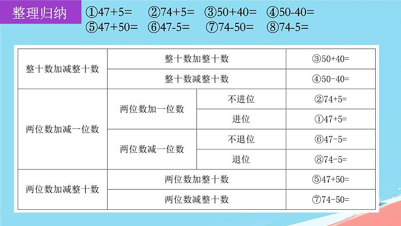 人教版小学一年级数学下册 整理和复习 课件05