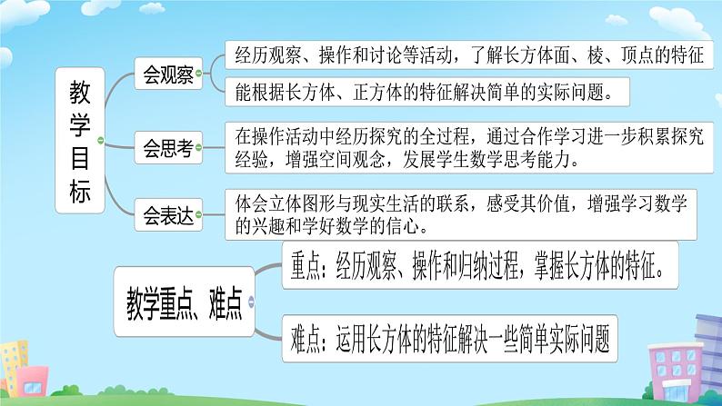 长方体的认识 课件 小学数学北师大版五年级下册02