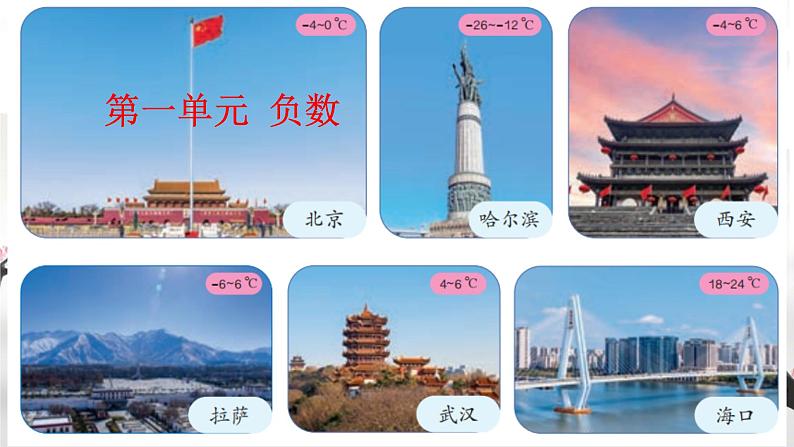 人教版小学六年级数学下册 负数课件01