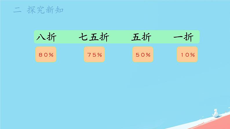 人教版小学六年级数学下册 折扣课件06