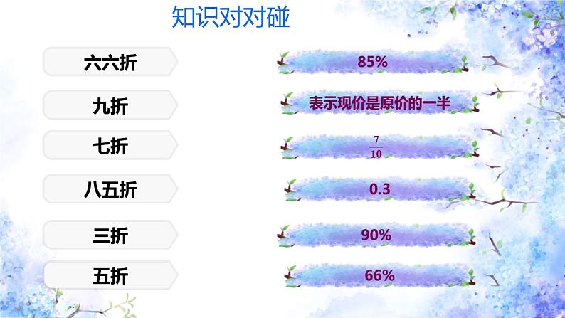 人教版小学六年级数学下册 折扣课件07