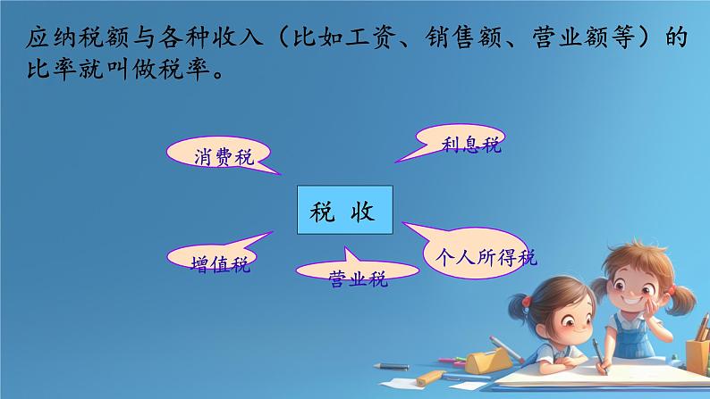 人教版小学六年级数学下册 第二单元百分数 税率 课件第6页
