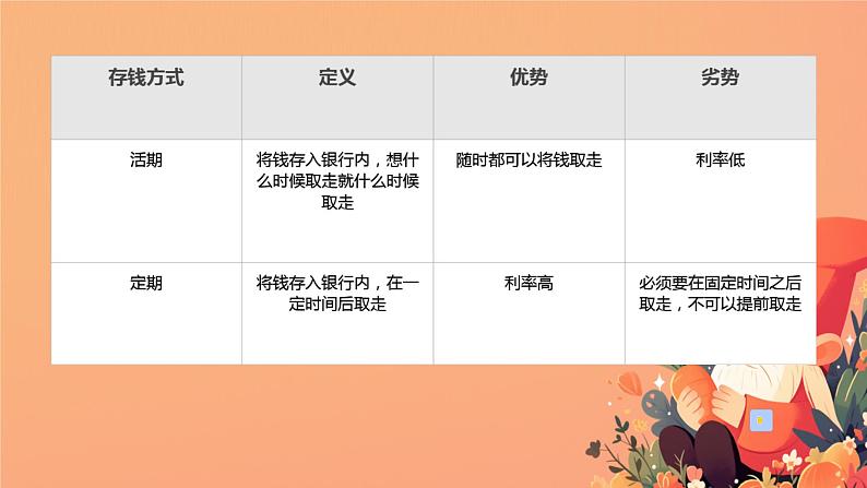 人教版小学六年级数学下册 第二单元百分数 利率课件第3页