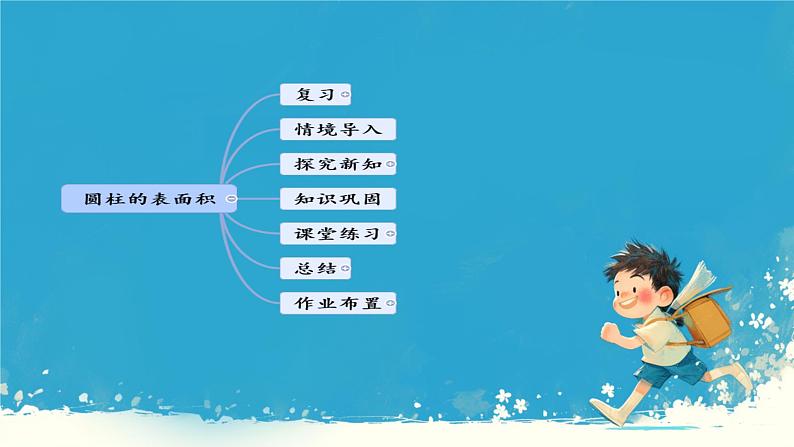 人教版小学六年级数学下册 1圆柱的表面积 课件第4页