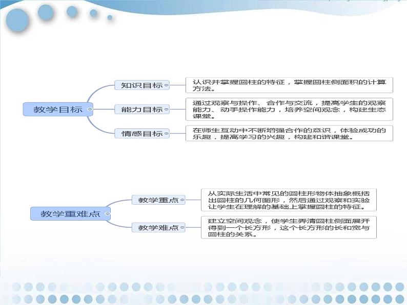 人教版小学六年级数学下册 圆柱的认识 (1)课件第3页
