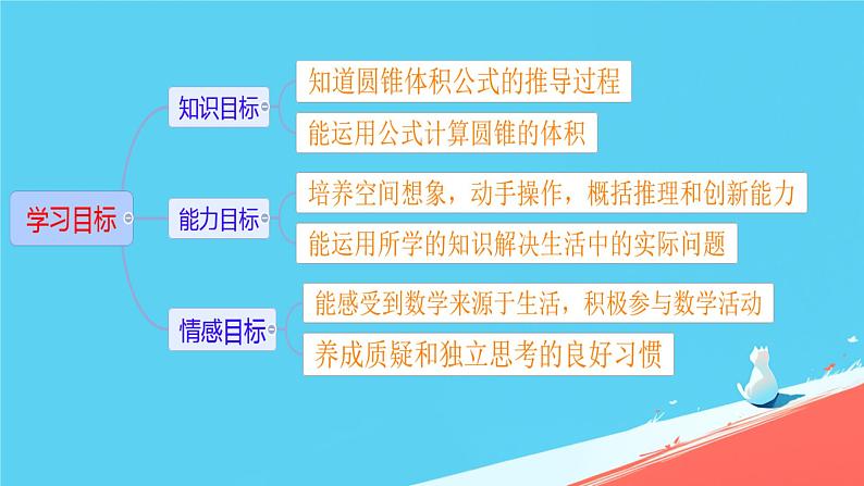 人教版小学六年级数学下册 1圆锥的体积课件02