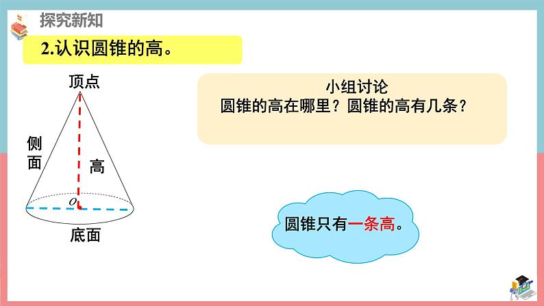 人教版小学六年级数学下册 圆锥的认识(1)课件07