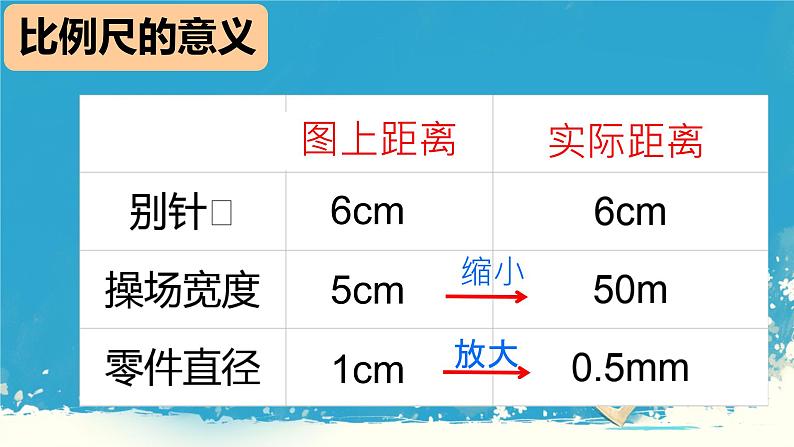 人教版小学六年级数学下册 认识比例尺 课件04