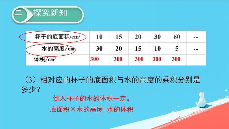 人教版小学六年级数学下册 反比例 课件第6页