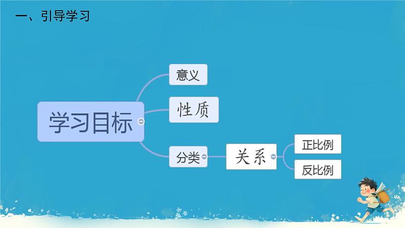 人教版小学六年级数学下册 正比例 课件02