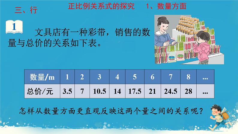 人教版小学六年级数学下册 正比例 课件05