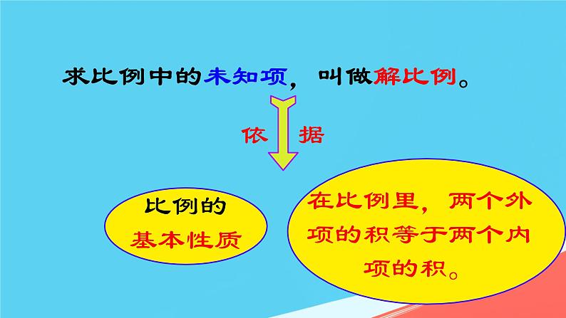 人教版小学六年级数学下册比例整理和复习课件第4页