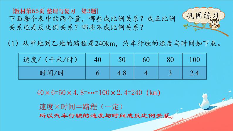 人教版小学六年级数学下册比例整理和复习课件第8页