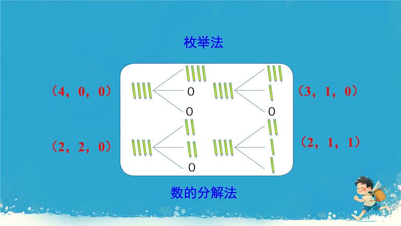 人教版小学六年级数学下册 数学广角 (鸽巢问题) 课件第7页