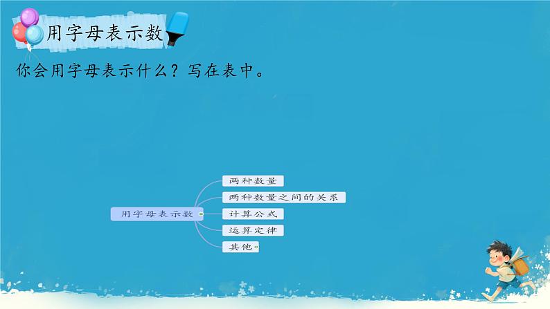 人教版小学六年级数学下册式与方程 课件03