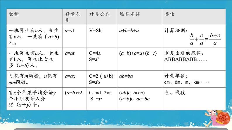 人教版小学六年级数学下册式与方程 课件04